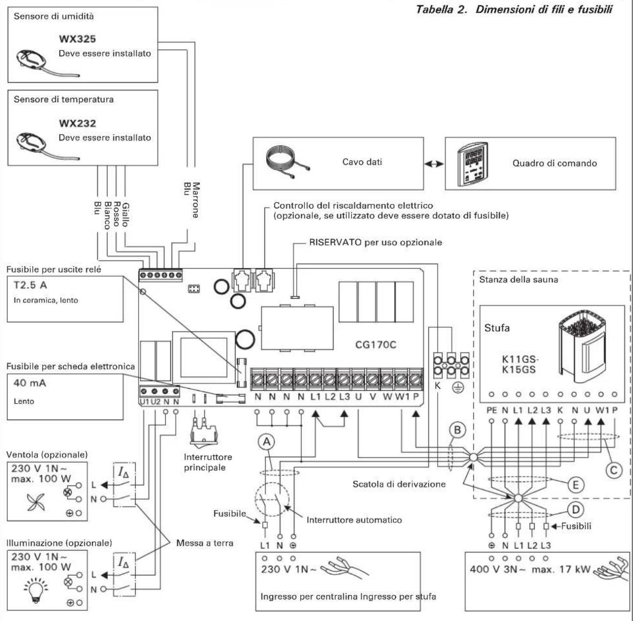 HARVIA Griffin CG110C - Guasti dei fusibili dell'unità di alimentazione Sostituire i fusibili bruciati con fusibili nuovi dello stesso valore. Nella figura 6 è illustrato l'inserimento dei fusibili nell'unità di alimentazione. - 4