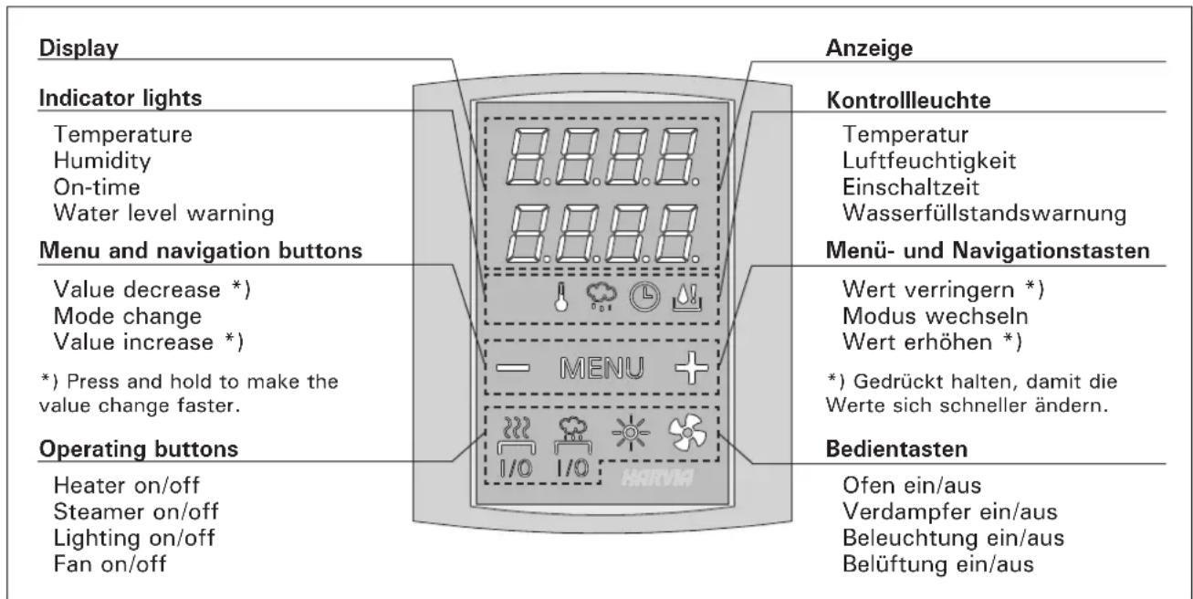 HARVIA Griffin CG110C - Ofen und/oder Verdampfer einschalten - 3