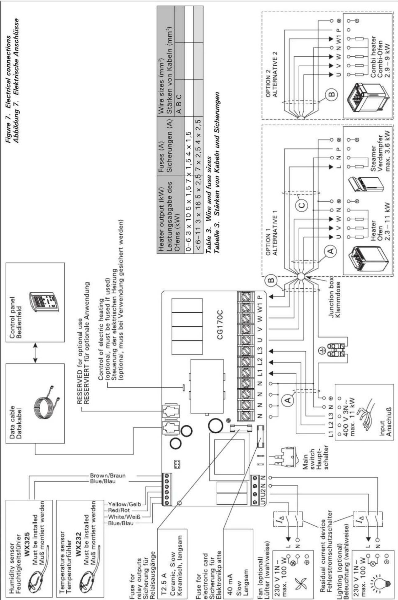 HARVIA Griffin CG110C - Elektrische Anschlüsse - 2