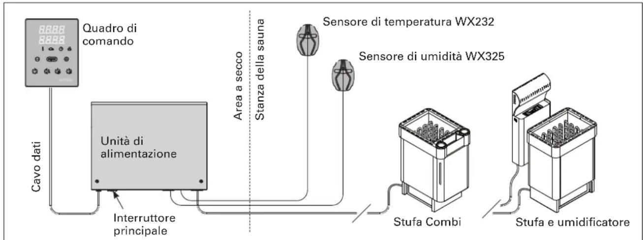 HARVIA Xenio CX110C - Risoluzione dei problemi - 1