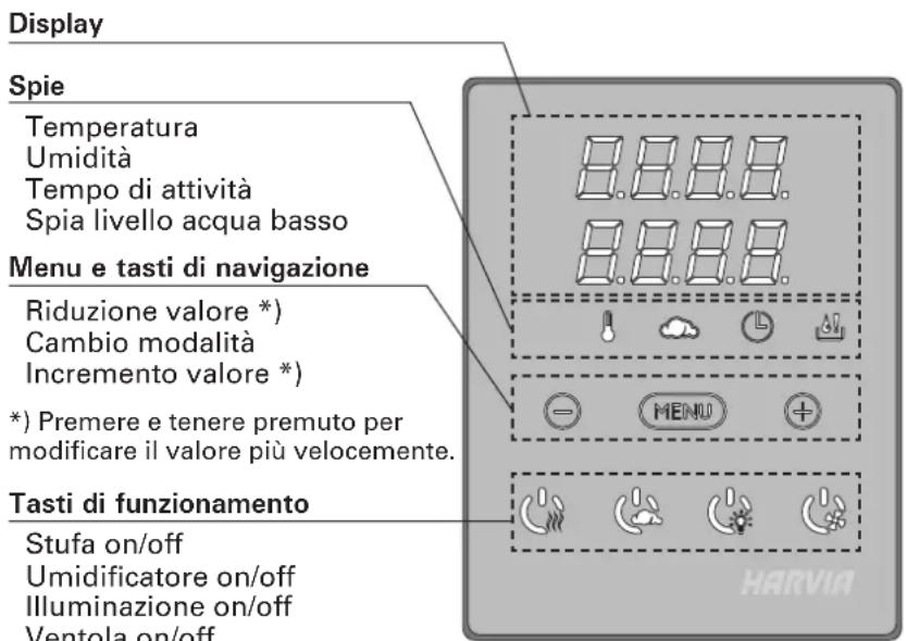 HARVIA Xenio CX110C - ISTRUZIONI PER L'USO - 1