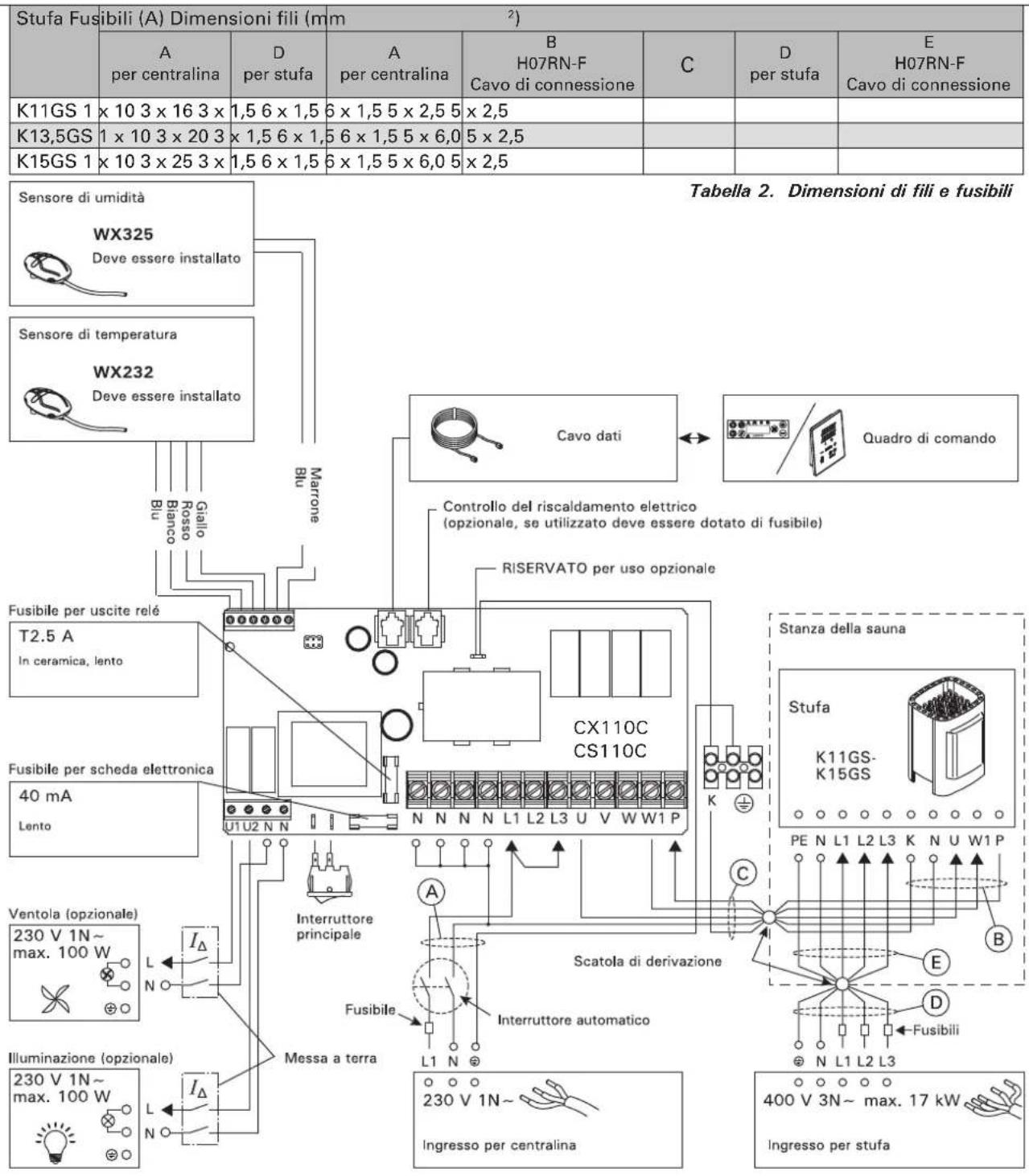 HARVIA Xenio CX110C - 3.2.Installazione dell'unità di alimentazione - 10