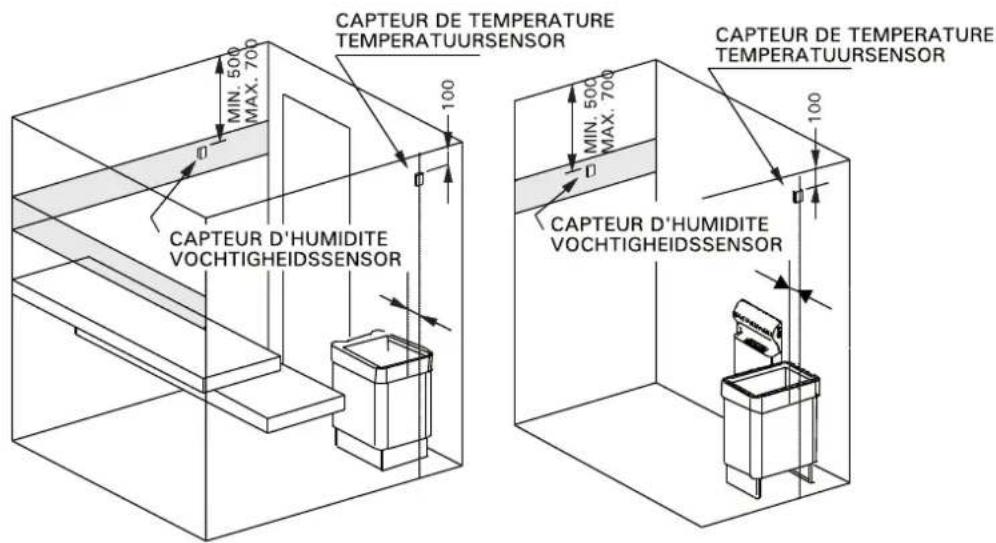 HARVIA C105S - Montage des boîtiers capteurs - 1