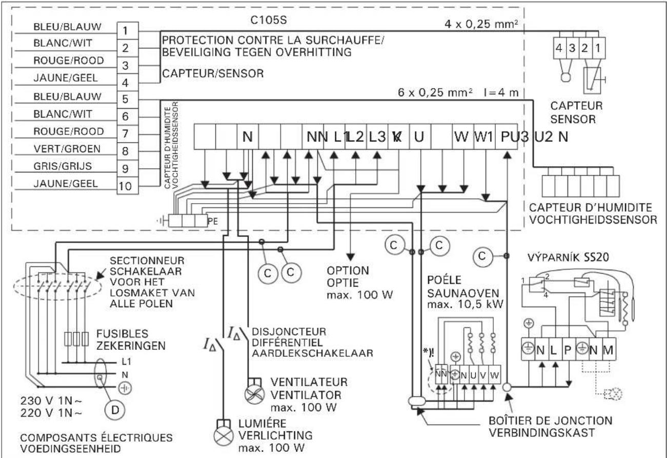 HARVIA C105S - Montage des boîtiers capteurs - 7