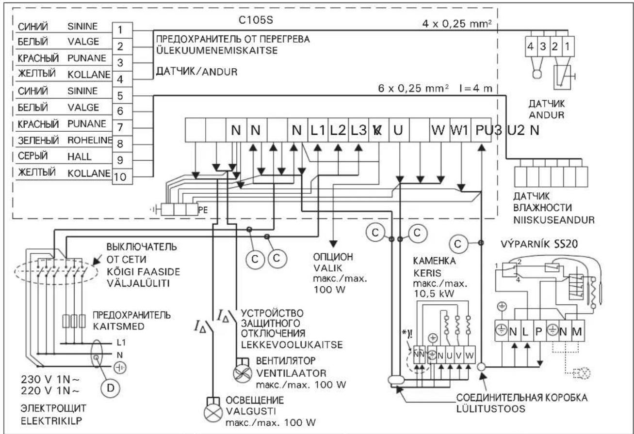HARVIA C105S - 1-фазное подключение/1-faasiline ühendus - 1