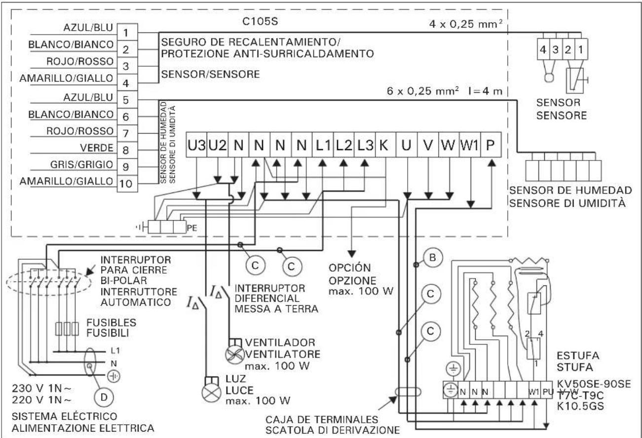 HARVIA C105S - Technische gegevens - 5