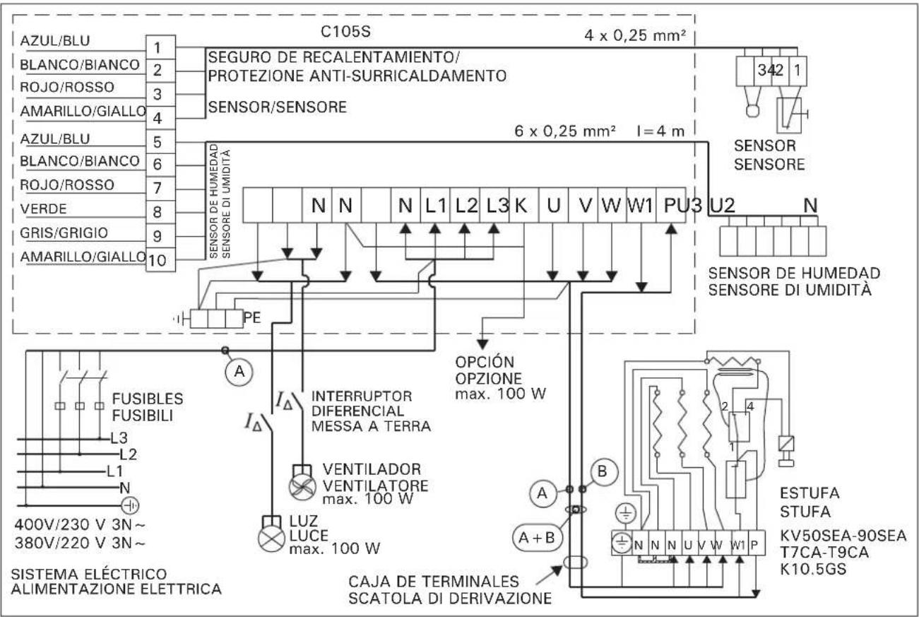 HARVIA C105S - Technische gegevens - 4