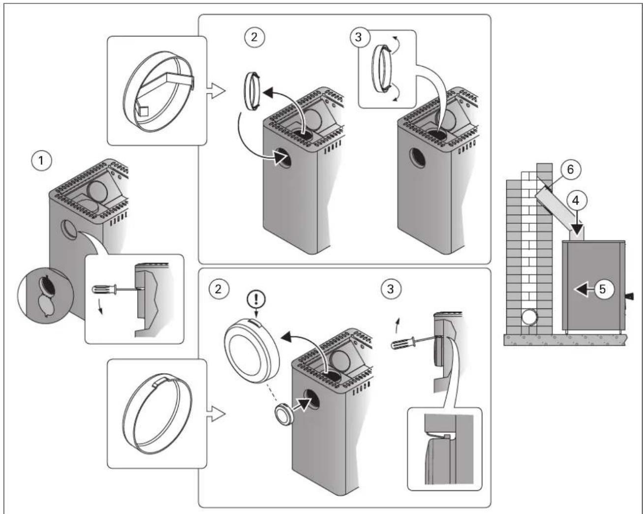 HARVIA REGULAR 8 WK200SS - M1, M2, M3/SL, 20 Pro/SL, 20 ES Pro/S, 20 Boiler/ SL, Classic 140/220/280, Premium/VS, 20 RS/LS Pro, Linear 16/22/28, Linear 22 RS/LS/ES, 16/22: Raccordement du poèle à un conduit maconné via l'ouverture de raccordement arrière (figure 9) - 5