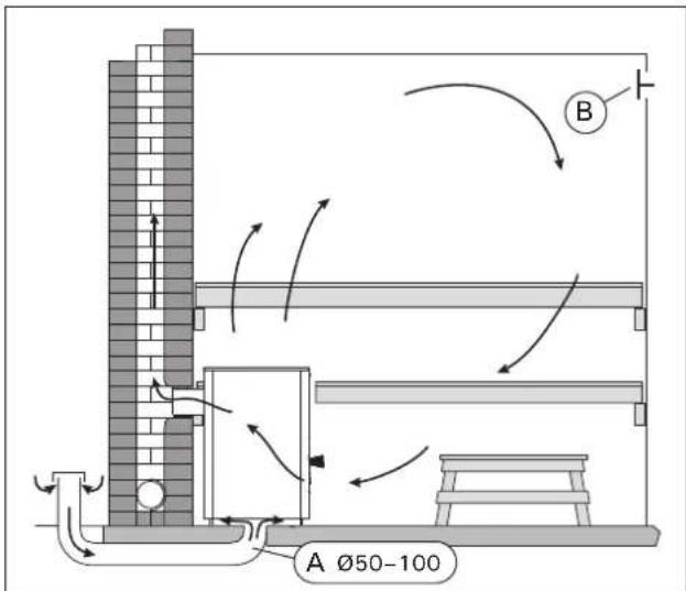 A Ø50-100 B