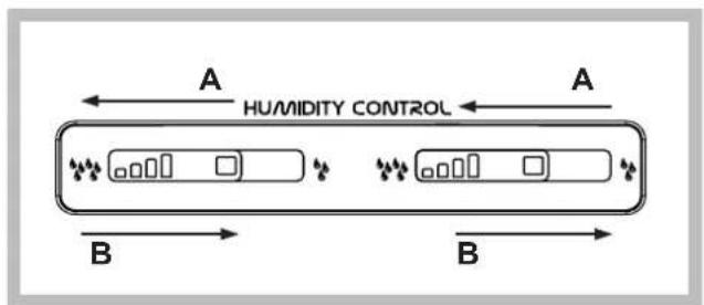 HOTPOINT E4D XC1 - Groentela* - 1