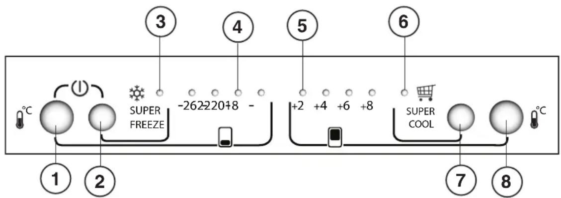 HOTPOINT E4D XC1 - Panel de control - 1