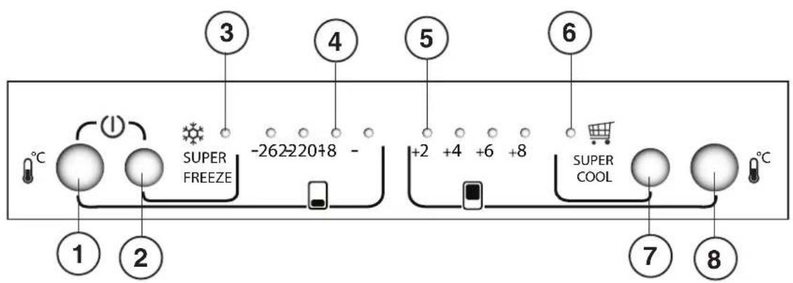 HOTPOINT E4D XC1 - Serwis Techniczny - 1