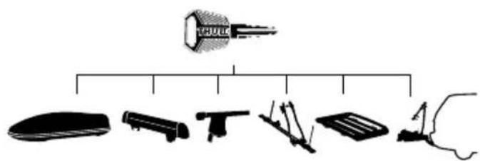 THULE T2 Pro X 904650 - Symbols - 72