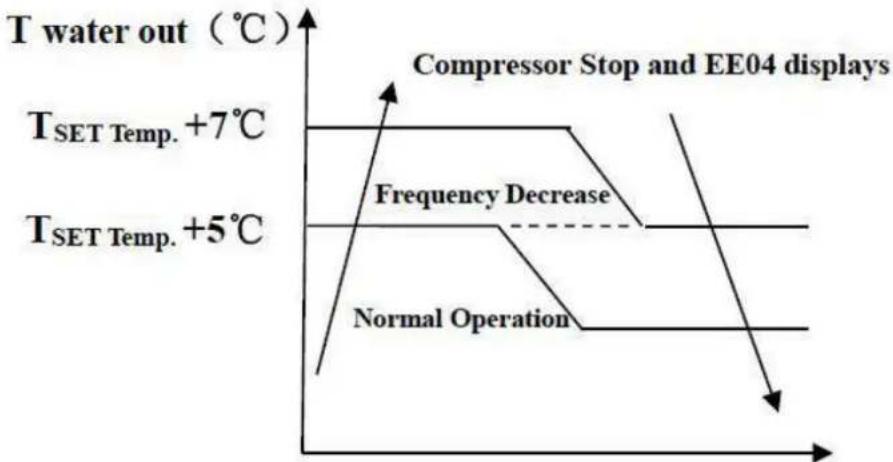 ASTRALPOOL Bering - Observaciones: - 1
