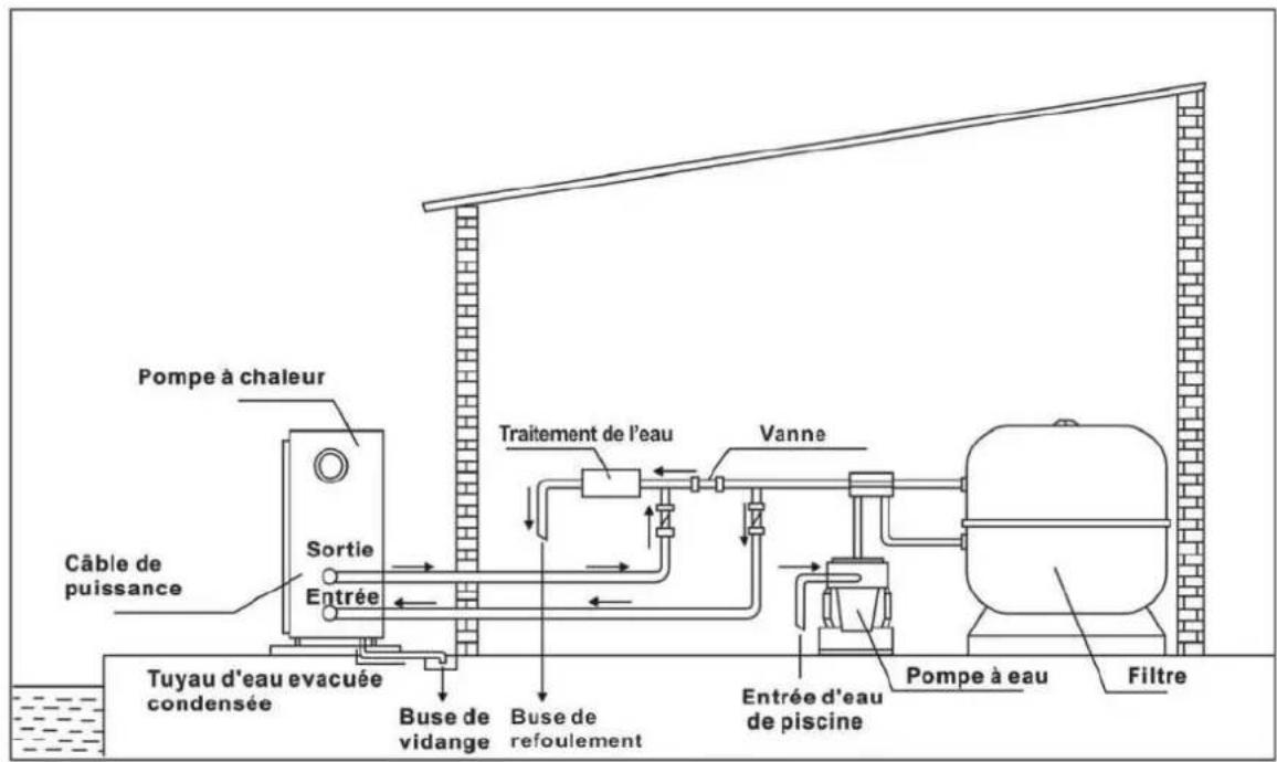 ASTRALPOOL Bering - Installation - 1