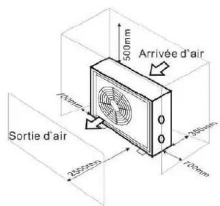 ASTRALPOOL Bering - Positionnement de la pompe à chaleur - 1
