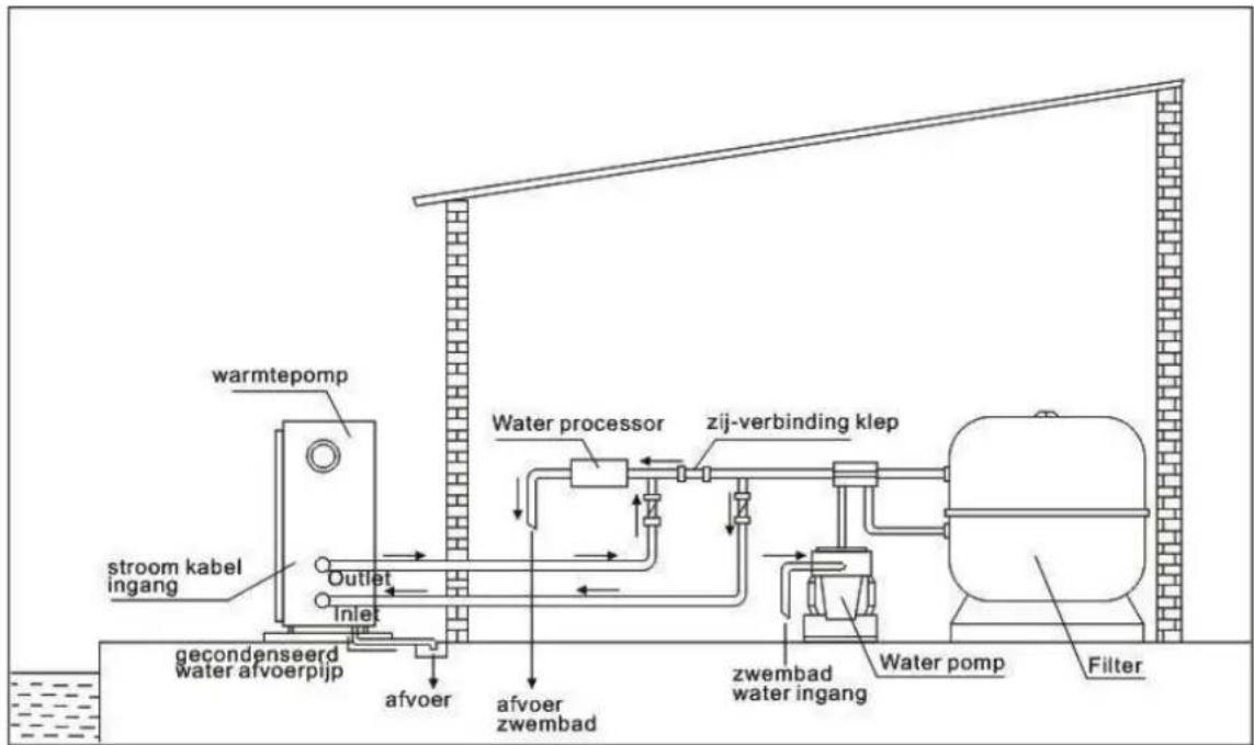 ASTRALPOOL Bering - Controle klep installment - 2