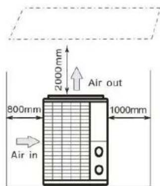 ASTRALPOOL Bering - Localização da bomba de calor - 2