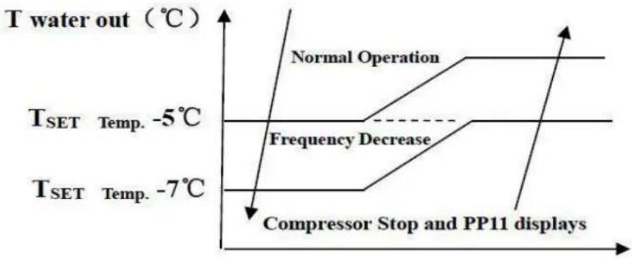 ASTRALPOOL Bering - Observações: - 2