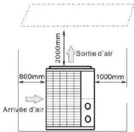 ASTRALPOOL Bering - Positionnement de la pompe à chaleur - 2