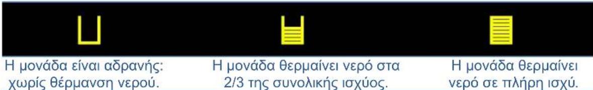 ASTRALPOOL Compact ElectricHeat - EKKINHΣH KAI ΛΕΙΤΟΥΡΓΙΑ - 2