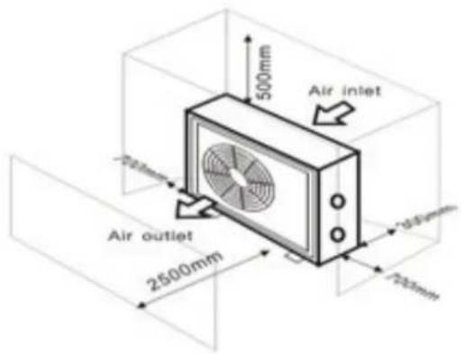 ASTRALPOOL ProElyo Inverter - Ubicación de la bomba de calor - 1