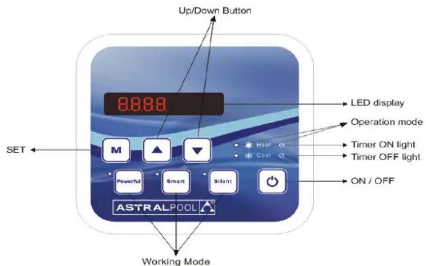 ASTRALPOOL ProElyo Inverter - Guide for operation - 1