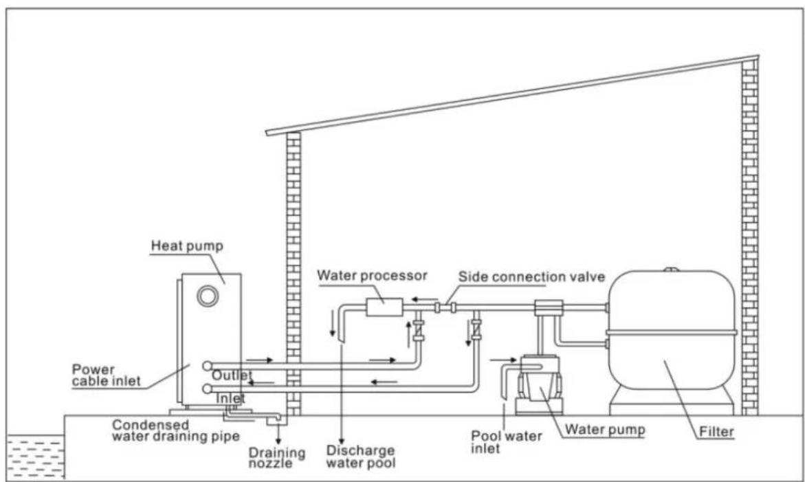 ASTRALPOOL ProElyo Inverter - Disposicao típica - 1