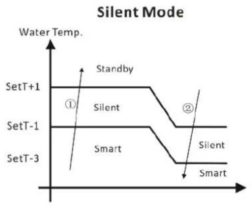 ASTRALPOOL ProElyo Inverter - Laológica de funciona de refrigeración - 1