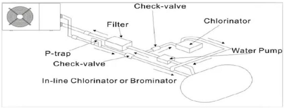 ASTRALPOOL ProElyo Inverter - Installation des Sperrventils - 1