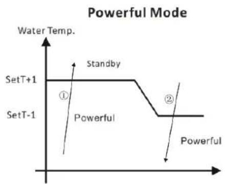 ASTRALPOOL ProElyo Inverter - Laológica de funciona de refrigeración - 3