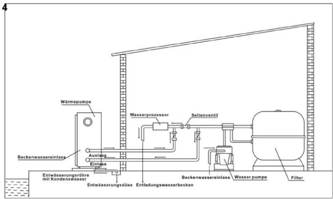ASTRALPOOL ProElyo Inverter - Installation des Sperrventils - 2