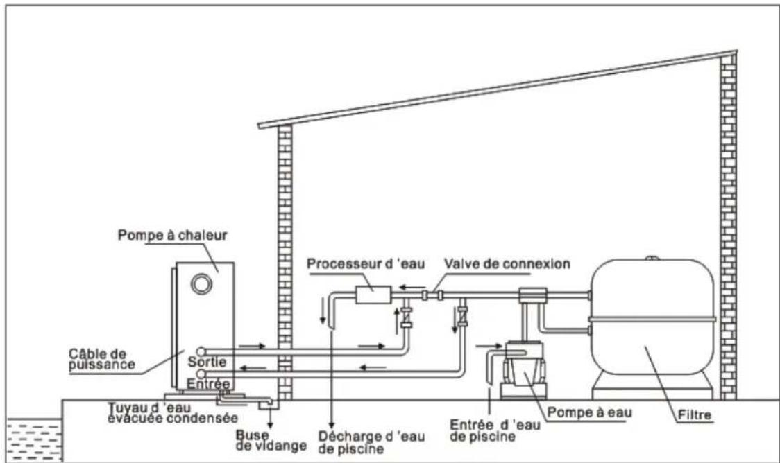 ASTRALPOOL ProElyo Inverter - Installation - 1