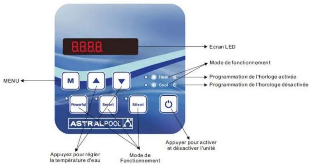 ASTRALPOOL ProElyo Inverter - Les fonctions du tableau de commande LED - 1
