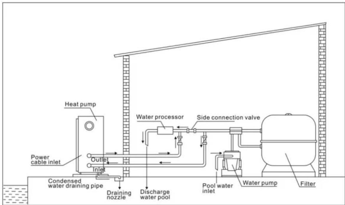 ASTRALPOOL ProElyo Inverter - Sistemazione Tipica - 1