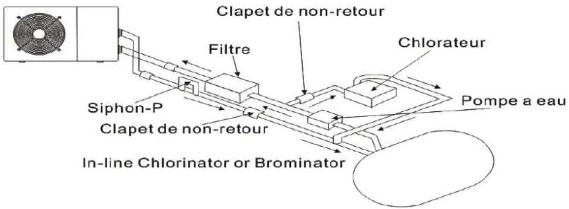 ASTRALPOOL ProElyo Inverter - Installation du clapet anti-retour - 1
