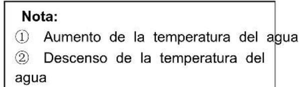 ASTRALPOOL ProElyo Inverter - Laológica de funciona de refrigeración - 4