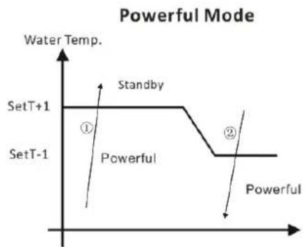 ASTRALPOOL ProElyo Inverter - NOTA: - 3