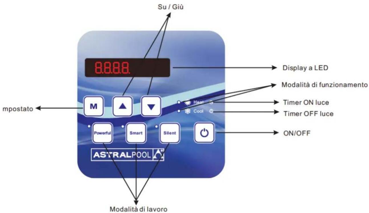 ASTRALPOOL ProElyo Inverter - Guida per operazione - 1