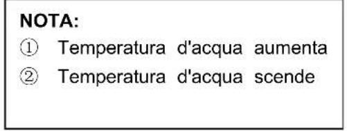 ASTRALPOOL ProElyo Inverter - NOTA: - 4