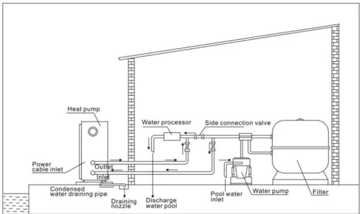 ASTRALPOOL ProElyo Inverter - Typical arrangement - 1