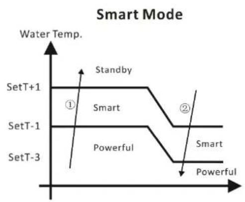 ASTRALPOOL ProElyo Inverter - Laológica de funciona de refrigeración - 2