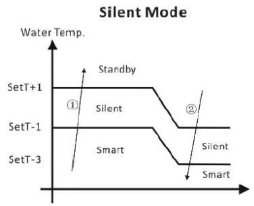 ASTRALPOOL ProElyo Inverter - The Cooling operation logic - 1