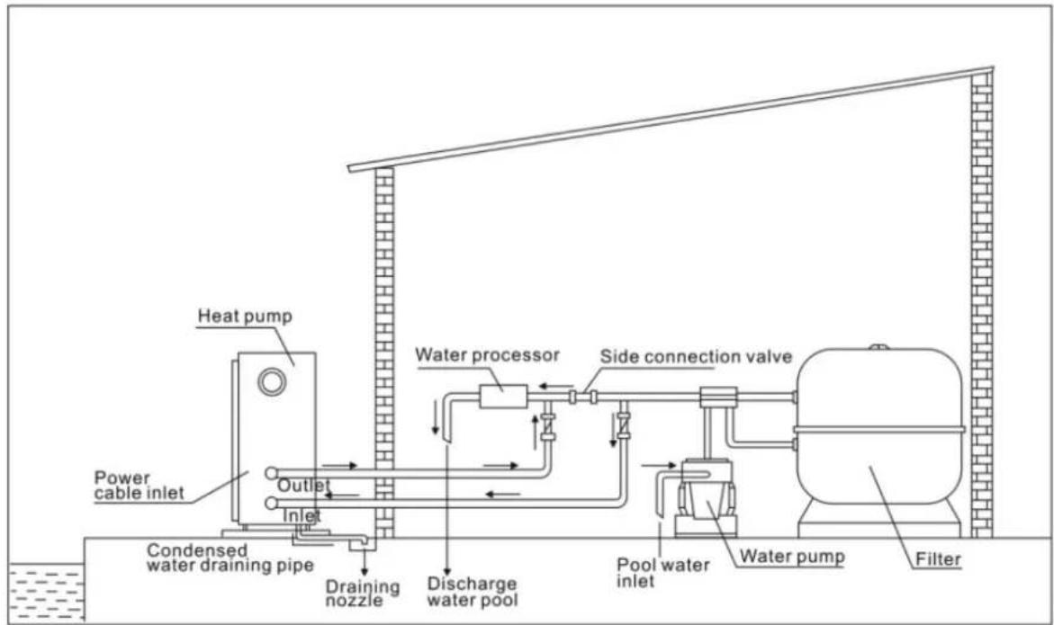 ASTRALPOOL ProElyo Inverter - Disposión típica - 1