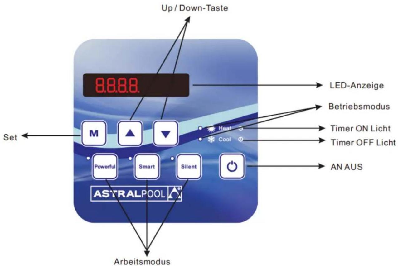 ASTRALPOOL ProElyo Inverter - Anleitung für den Betrieb - 1
