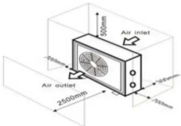 ASTRALPOOL ProElyo Inverter - Posizionamento della pompa riscaldamento - 1