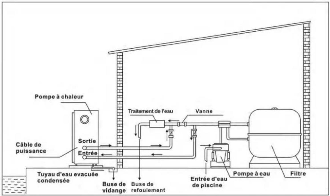 ASTRALPOOL Elyo Smart NN - Installation - 1