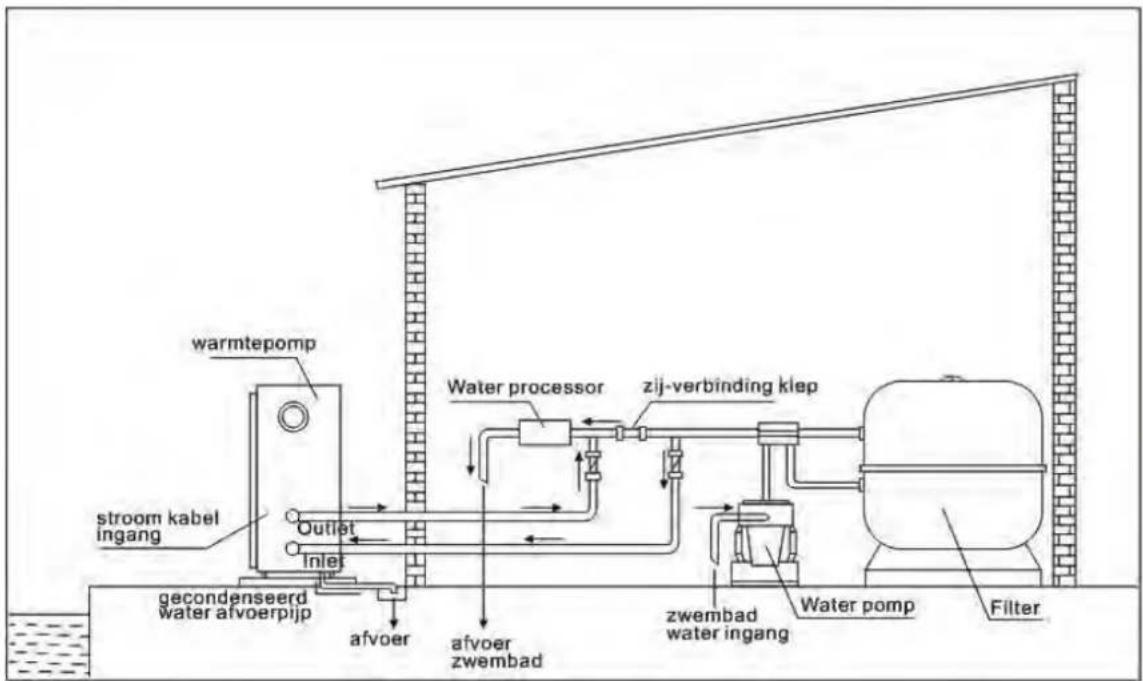 ASTRALPOOL Elyo Smart NN - Typische opstelling - 1