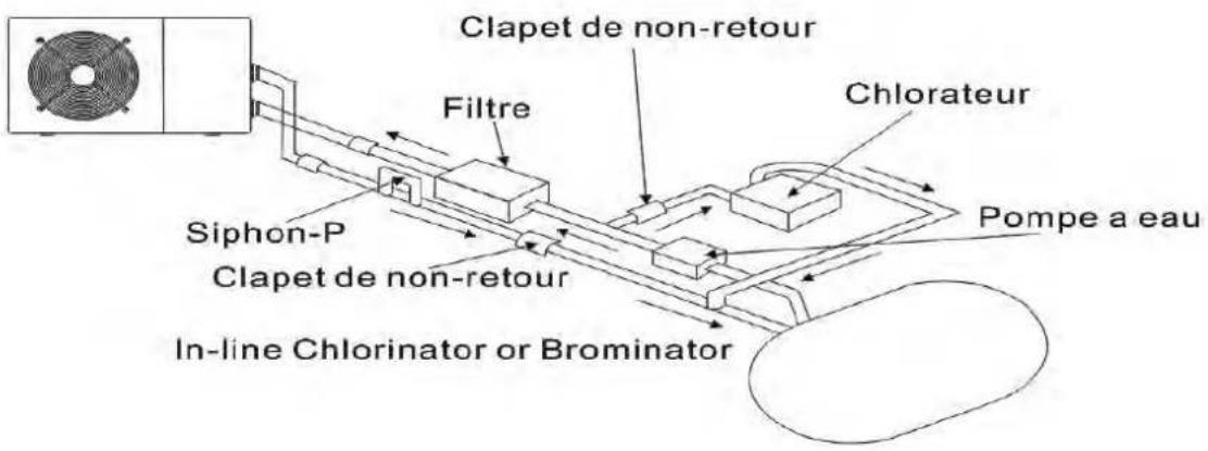 ASTRALPOOL Elyo Smart NN - Installation du clapet anti-retour - 1