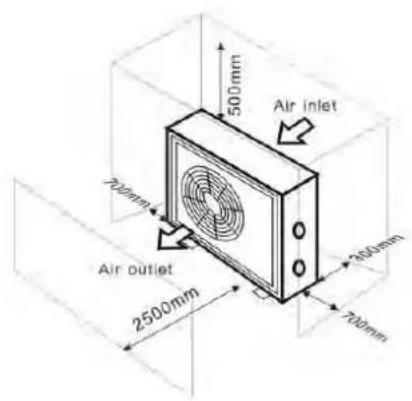 ASTRALPOOL Elyo Smart NN - Localización y conexión - 1